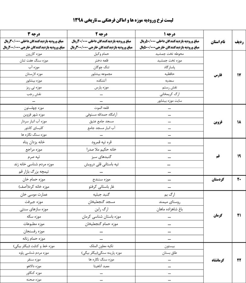 بلیت موزه&zwnj;ها گران شد