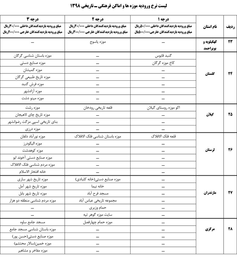 بلیت موزه&zwnj;ها گران شد