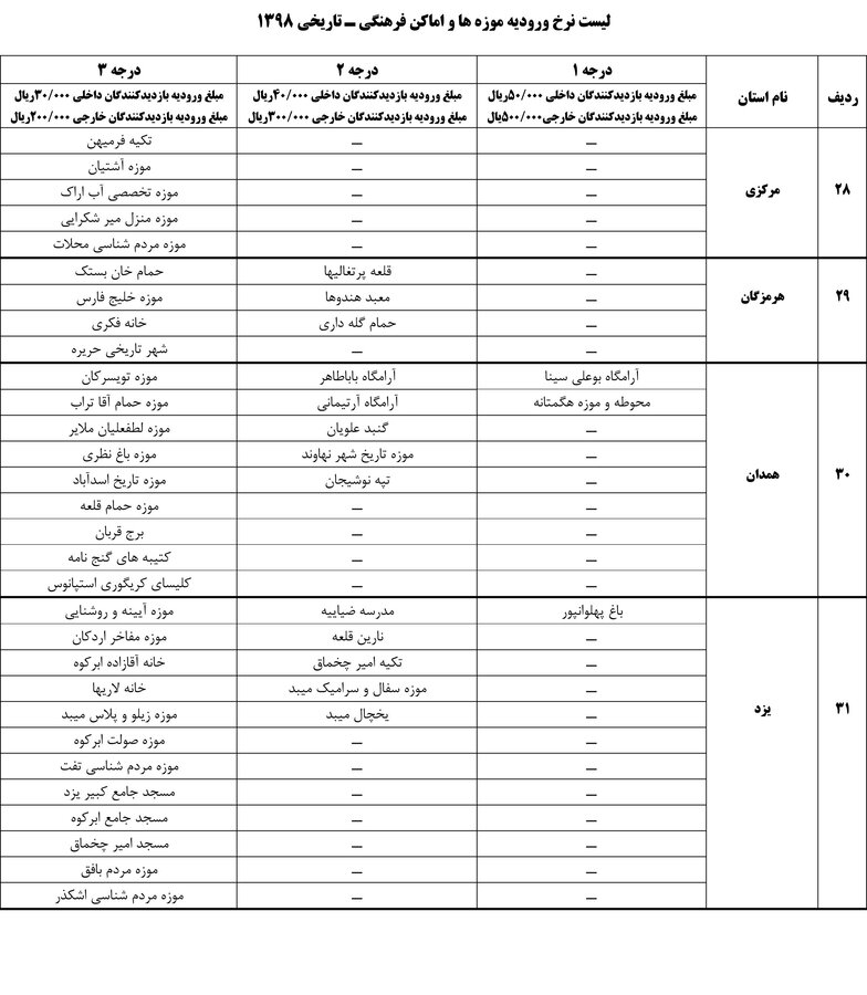 بلیت موزه&zwnj;ها گران شد