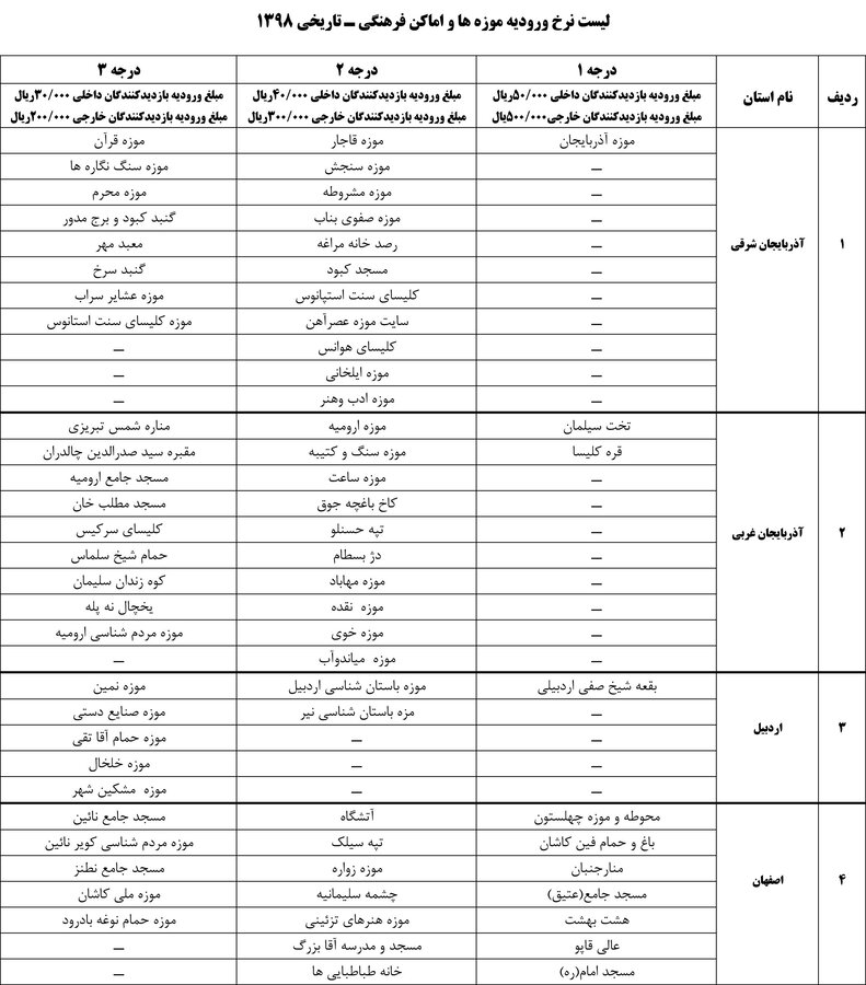 بلیت موزه&zwnj;ها گران شد