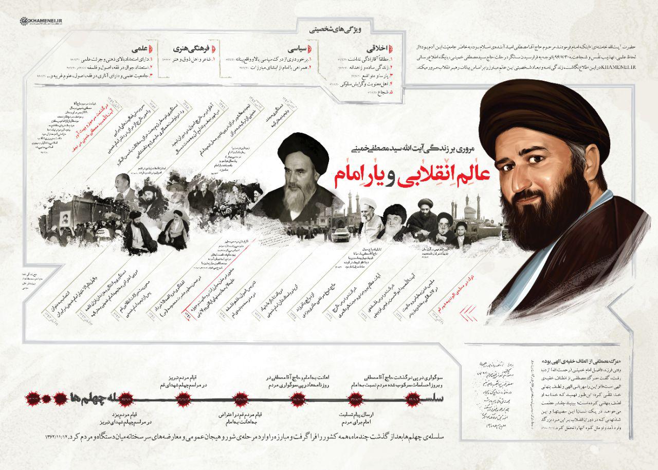 نگاهی به زندگی و ابعاد شخصیتی شهید حاج سید مصطفی خمینی + اطلاع‌نگاشت
