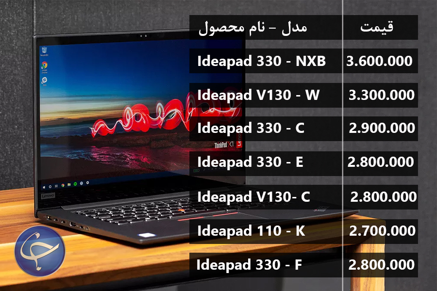 آخرین قیمت انواع لپ&zwnj;تاپ در بازار (تاریخ ۲ آبان) +جدول
