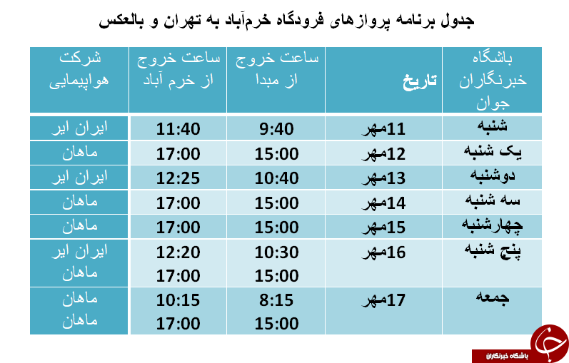 برنامه پرواز&zwnj;های فرودگاه خرم&zwnj;آباد از ۱۱ تا ۱۷ آبان