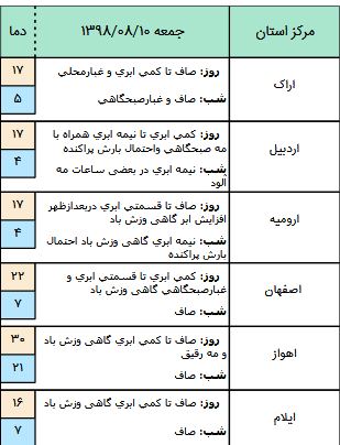 ر
