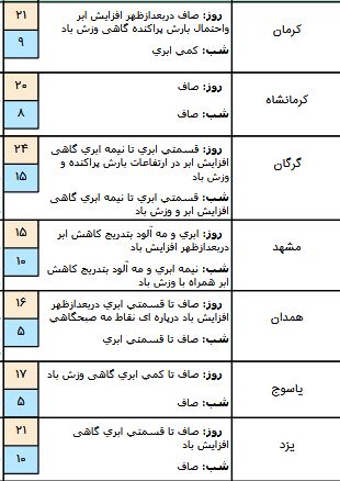 ر