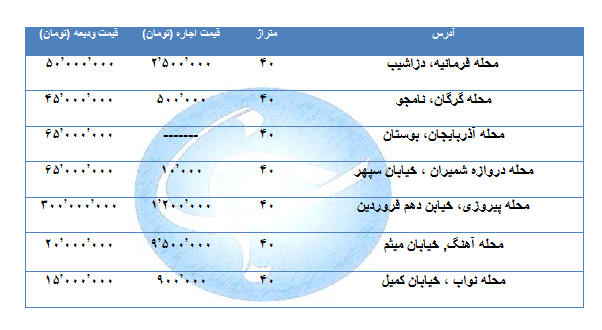 بهای اجاره مسکن ۴۰ متری در مناطق مختلف تهران چقدر است؟ + جدول