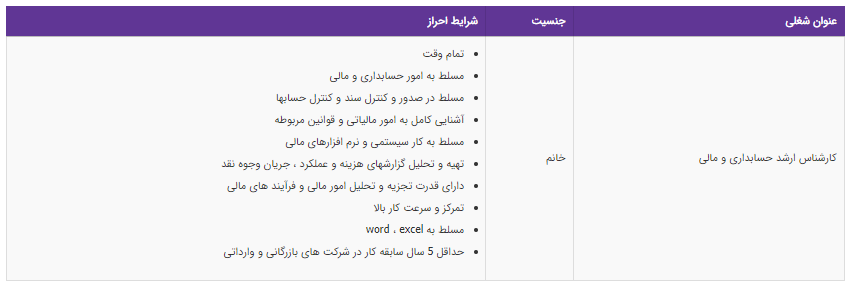استخدام کارشناس ارشد حسابداری و مالی در تهران