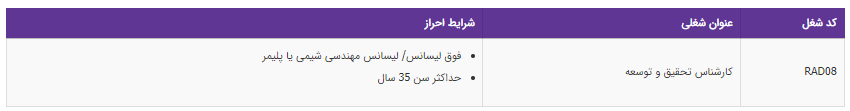 استخدام کارشناس تحقیق و توسعه دریک  شرکت معتبر