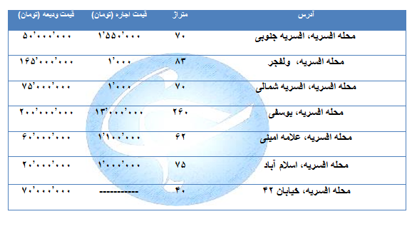 قیمت اجاره مسکن در  منطقه افسریه چقدر است؟ + جدول