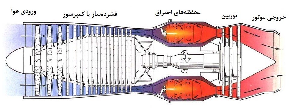 ورود ایران به باشگاه سازندگان موتور &laquo;رمجت&raquo; / گام بلند برای ساخت موشک&zwnj;های کروز مافوق صوت