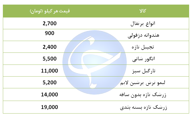 زرشک کیلویی چند؟ + قیمت