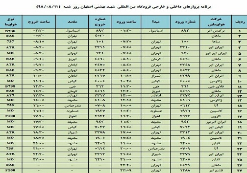 فهرست ۲۷ پرواز داخلی و خارجی فرودگاه اصفهان