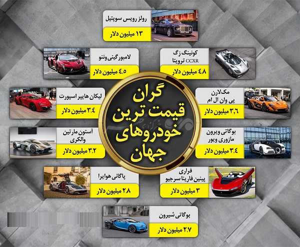 گران قیمت&zwnj;ترین خودرو&zwnj;های جهان