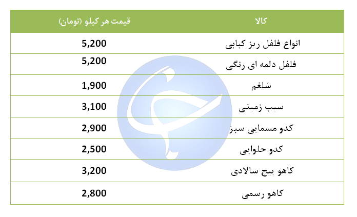 سیب زمینی کیلویی چند؟ + جدول