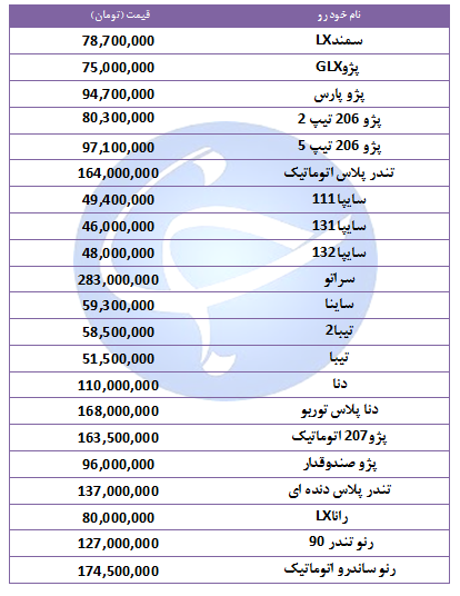 آخرین قیمت خودرو&zwnj;های پرفروش در ۱۱ آبان ۹۸ + جدول
