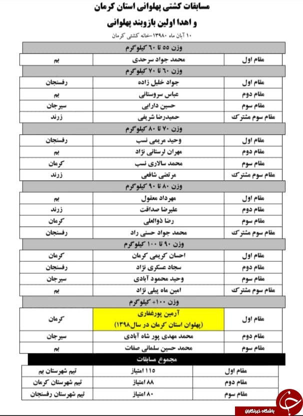 بم فاتح مسابقات کشتی پهلوانی قهرمانی استان کرمان