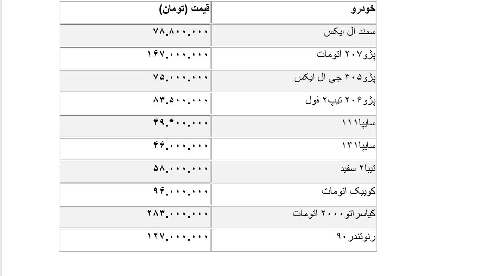 آخرین قیمت خودرو/ ۲۰۷ اتومات دو میلیون تومان بالا رفت
