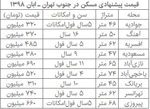مسکن در جنوب تهران ارزان شد+ قیمت