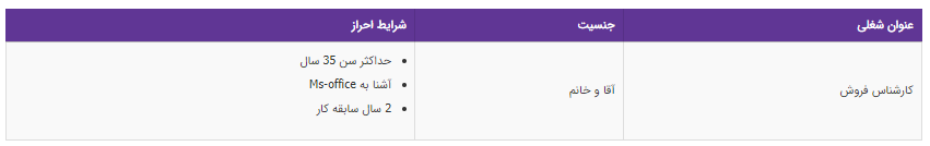 استخدام کارشناس فروش در یک شرکت معتبر