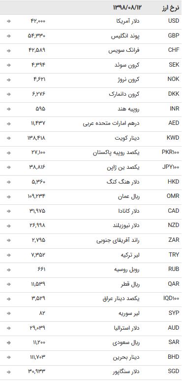 نرخ 47 ارز بین بانکی
