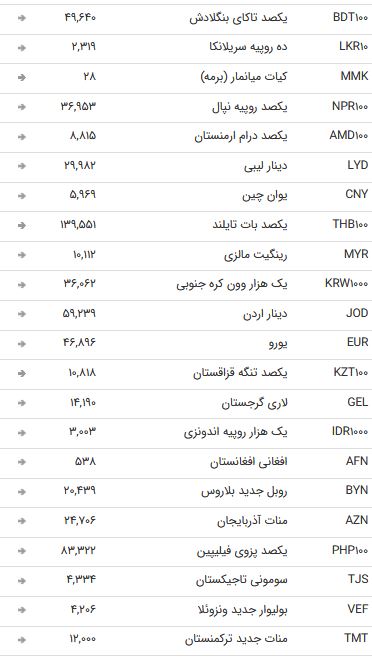 نرخ 47 ارز بین بانکی