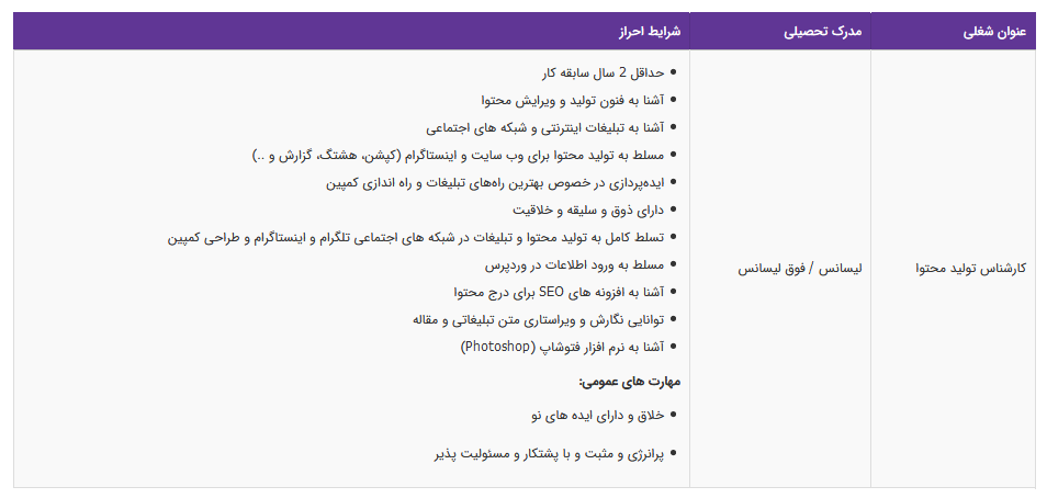 استخدام کارشناس تولید محتوا در یک هلدینگ تولیدی صنعتی