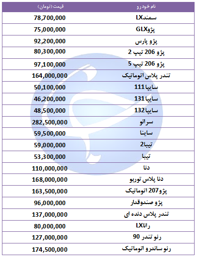 آخرین قیمت خودرو&zwnj;های پرفروش در ۱۲ آبان ۹۸ + جدول