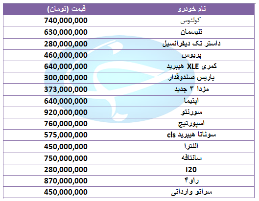 جدیدترین قیمت خودروهای خارجی در بازار + جدول