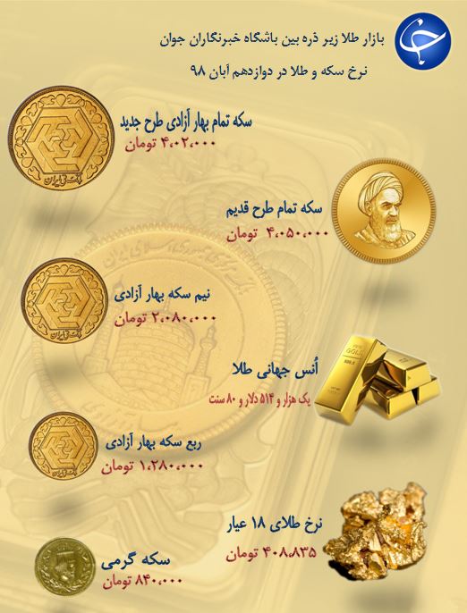 سکه و طلا در 12 آبان 98 /