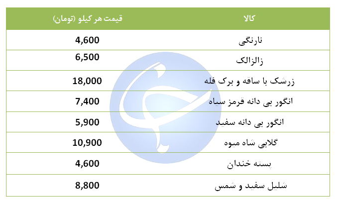 گلابی شاه میوه دستچین کیلویی چند؟ + قیمت