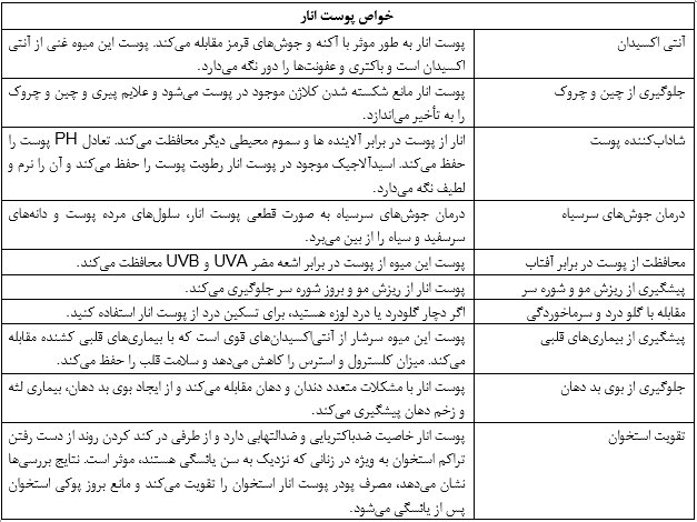 ۱۰ خاصیت پوست انار/ ۴ هشداری که درباره یاقوت میوه&zwnj;های پاییز باید جدی گرفت!
