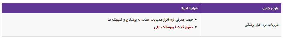 استخدام بازاریاب نرم افزار پزشکی در یک شرکت معتبر