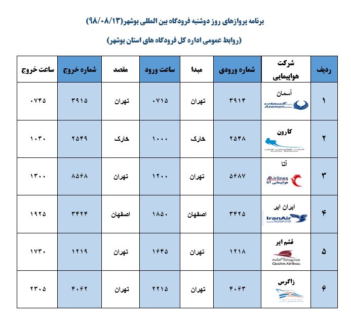 جدول پروازهای فرودگاه بوشهر در ۱۳ آبان ۹۸ جدول پروازهای فرودگاه بوشهر در ۱۳ آبان ۹۸