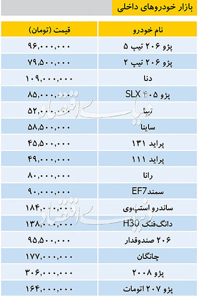 قیمت خودرو&zwnj;های داخلی/ رانا ۸۰ میلیون تومانی شد + جدول
