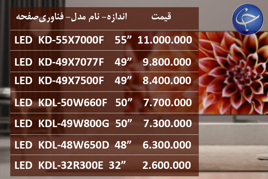 آخرین قیمت انواع تلویزیون در بازار (تاریخ ۱۴ آبان) + جدول