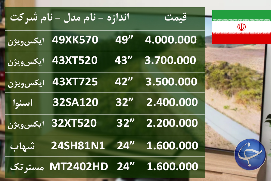 آخرین قیمت انواع تلویزیون در بازار (تاریخ ۱۴ آبان) + جدول
