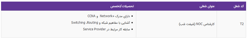 استخدام کارشناس NOC در یک شرکت نعتبر