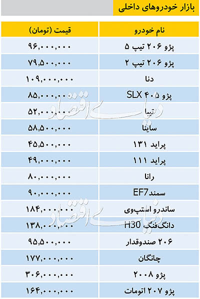 آخرین قیمت خودرو&zwnj;های داخلی + جدول