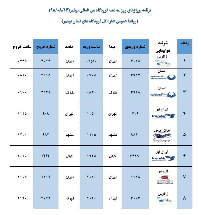 جدول پرواز&zwnj;های فرودگاه بوشهر در ۱۴ آبان ۹۸