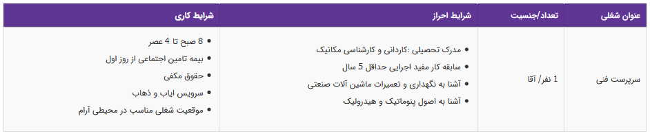 استخدام سرپرست فنی در یک شرکت معتبر