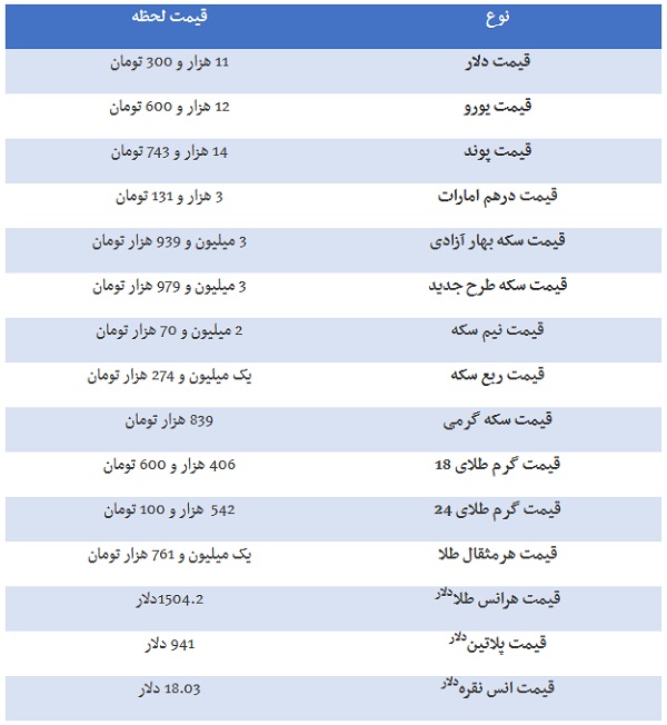 قیمت طلا، دلار، سکه