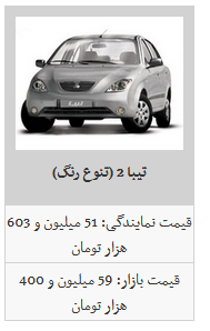 قیمت جدید محصولات سایپا در بازار آزاد/ ساینا به ۶۲ میلیون تومان رسید