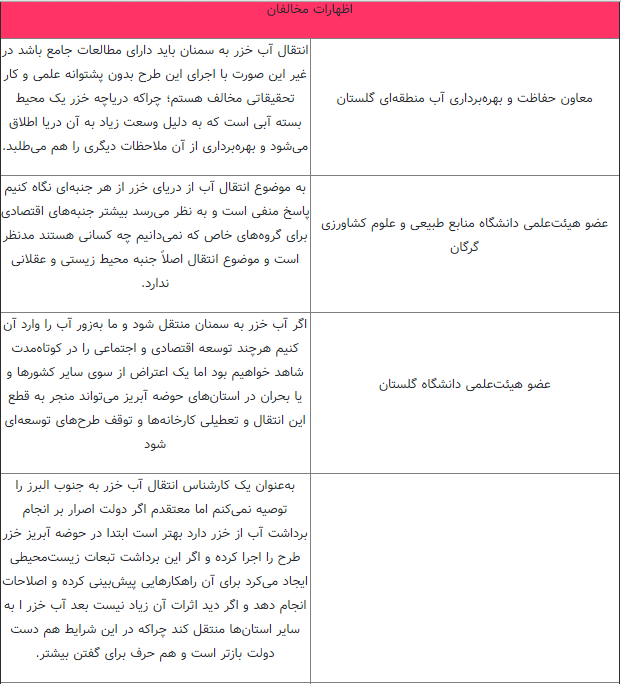 شوخی خطرناک با خزر / آیا سرنوشت دریای خزر همانند دریاچه ارومیه می شود؟ /وعده سرخرمن انتقال آب دریای خزر