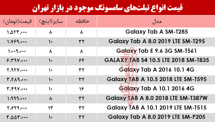 مظنه انواع تبلت&zwnj;های سامسونگ در بازار +جدول
