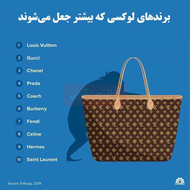 کدام برند&zwnj;های لوکس بیشتر کپی می&zwnj;شود؟