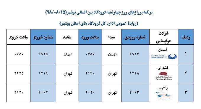 جدول پرواز&zwnj;های فرودگاه بوشهر در ۱۵ آبان ۹۸