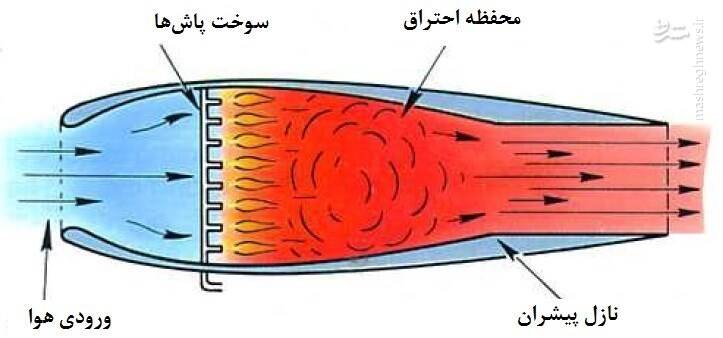 رسیدن به &laquo;یاخونت&raquo; و &laquo;Meteor&raquo; ایرانی نزدیک و نزدیکتر شد/ نیرو&zwnj;های مسلح با &laquo;رم جت&raquo; بومی در آستانه دستیابی به تسلیحات هایپرسونیک+عکس