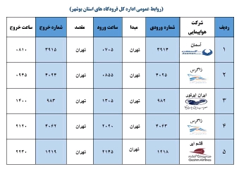 جدول پرواز&zwnj;های فرودگاه بوشهر در ۱۶ آبان ۹۸