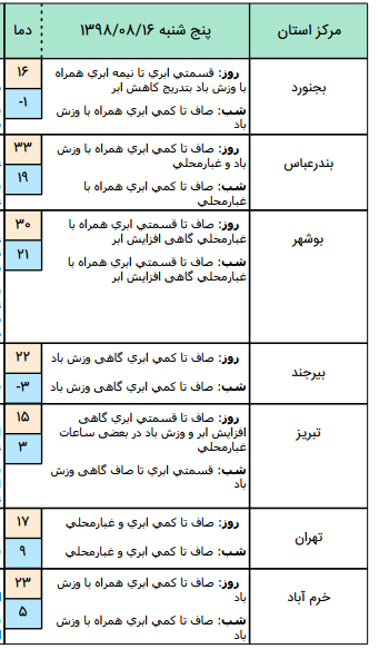 جوی آرام و پایدار در اغلب مناطق کشور