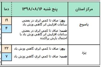 جوی آرام و پایدار در اغلب مناطق کشور